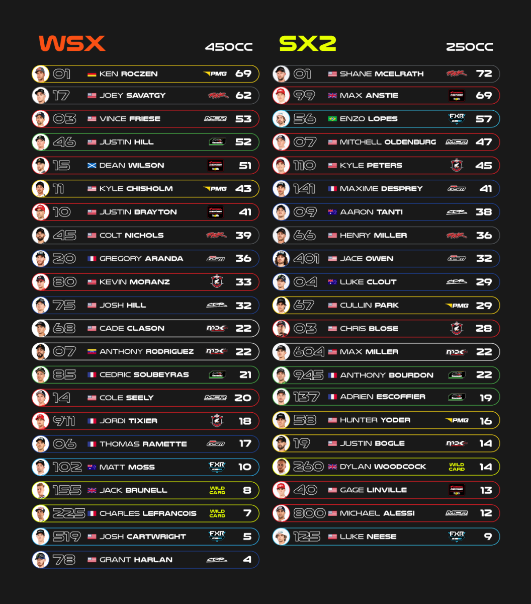 Wsx Riderstandings Afterround01 Web 1200