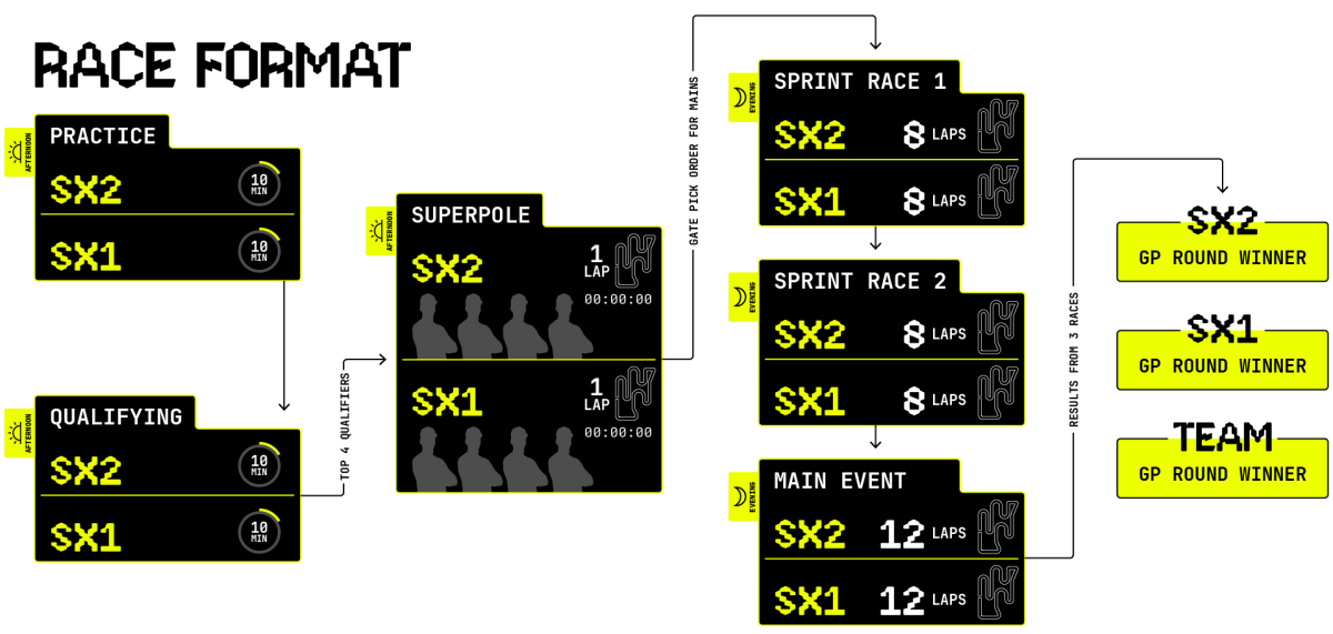 Ws26 Raceformat Web
